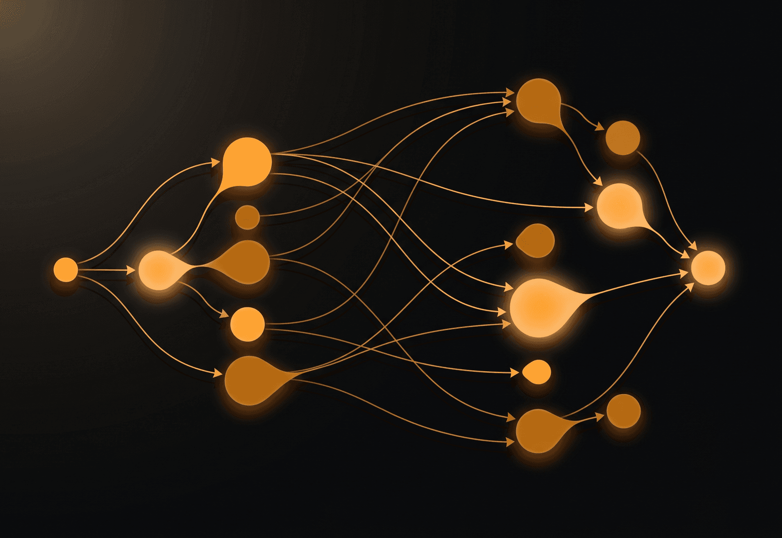 Causal dependency graph of an ML algorithm — amber nodes and edges on a dark background